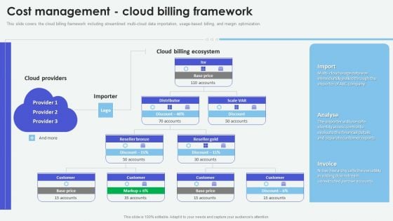 Cloud Based Computing Analysis Cost Management Cloud Billing Framework Portrait PDF