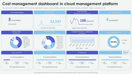 Cloud Based Computing Analysis Cost Management Dashboard In Cloud Management Formats PDF