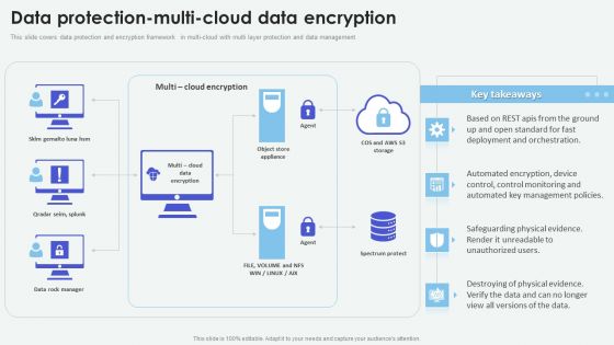 Cloud Based Computing Analysis Data Protection Multi Cloud Data Encryption Background PDF