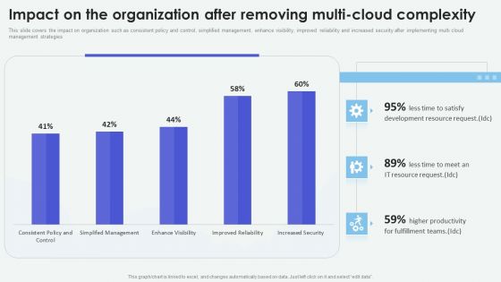 Cloud Based Computing Analysis Impact On The Organization After Removing Multi Graphics PDF