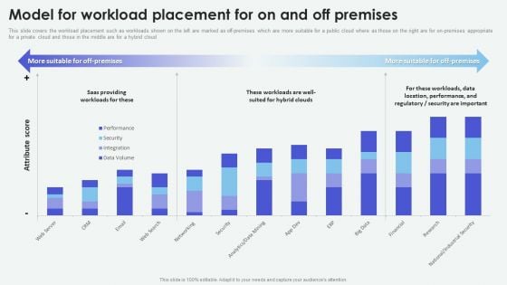 Cloud Based Computing Analysis Model For Workload Placement For On And Professional PDF