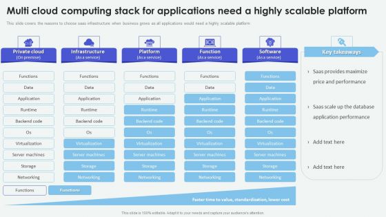 Cloud Based Computing Analysis Multi Cloud Computing Stack For Applications Clipart PDF