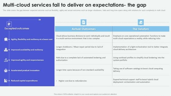 Cloud Based Computing Analysis Multi Cloud Services Fail To Deliver On Expectations Summary PDF