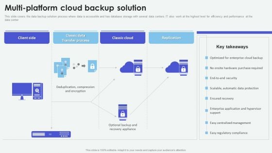 Cloud Based Computing Analysis Multi Platform Cloud Backup Solution Rules PDF