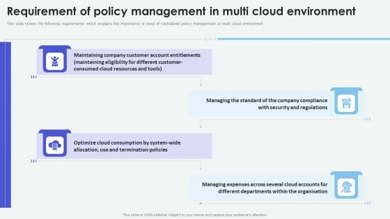 Cloud Based Computing Analysis Requirement Of Policy Management In Multi Inspiration PDF