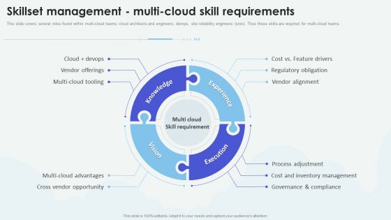 Cloud Based Computing Analysis Skillset Management Multi Cloud Skill Requirements Themes PDF