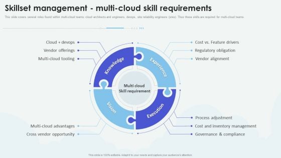 Cloud Based Computing Analysis Skillset Management Multi Cloud Skill Requirements Themes PDF Cloud Based Computing Analysis Skillset Management Multi Cloud Skill Requirements Themes PDF