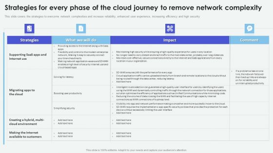 Cloud Based Computing Analysis Strategies For Every Phase Of The Cloud Journey Clipart PDF