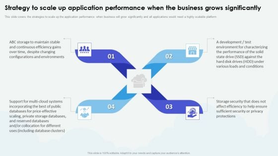 Cloud Based Computing Analysis Strategy To Scale Up Application Performance When Clipart PDF