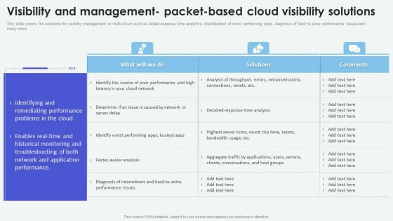 Cloud Based Computing Analysis Visibility And Management Packet Based Cloud Pictures PDF