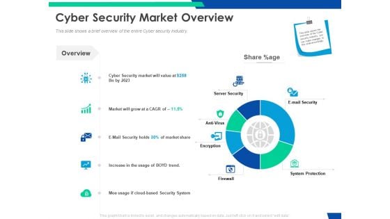 Cloud Based Email Security Market Report Cyber Security Market Overview Ppt Infographics Format PDF Cloud Based Email Security Market Report Cyber Security Market Overview Ppt Infographics Format PDF