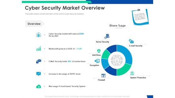 Cloud Based Email Security Market Report Cyber Security Market Overview Ppt Infographics Format PDF