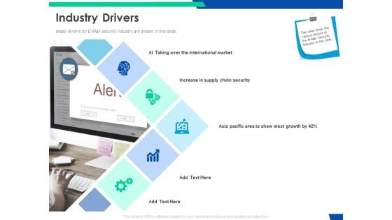 Cloud Based Email Security Market Report Industry Drivers Ppt Ideas Files PDF Cloud Based Email Security Market Report Industry Drivers Ppt Ideas Files PDF