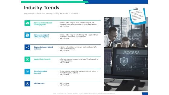 Cloud Based Email Security Market Report Industry Trends Ppt Styles Diagrams PDF