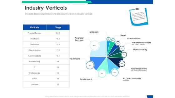 Cloud Based Email Security Market Report Industry Verticals Ppt Layouts Background Designs PDF