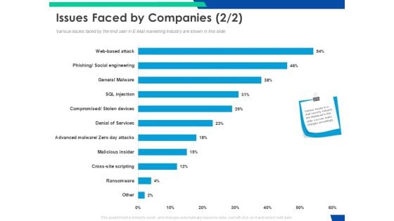 Cloud Based Email Security Market Report Issues Faced By Companies Services Ppt Pictures Slide Portrait PDF