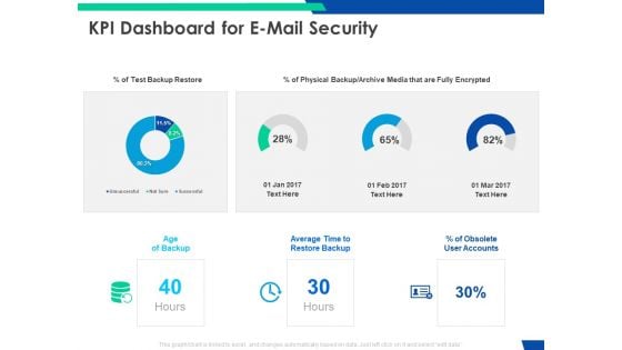Cloud Based Email Security Market Report KPI Dashboard For E Mail Security Ppt Slides Microsoft PDF