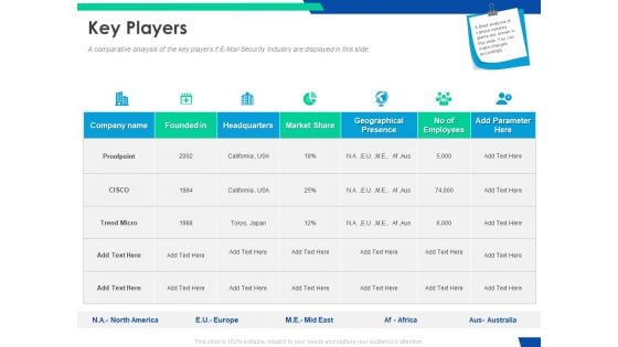 Cloud Based Email Security Market Report Key Players Ppt Ideas Slides PDF