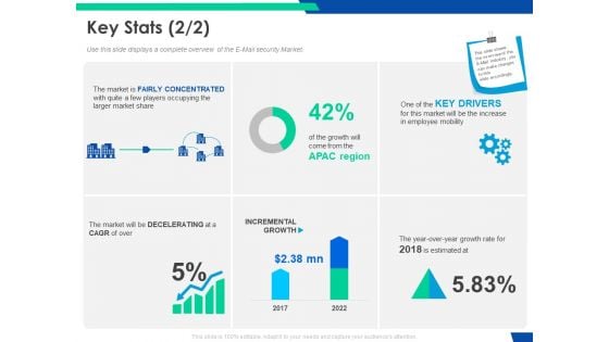 Cloud Based Email Security Market Report Key Stats Security Ppt Slides Demonstration PDF