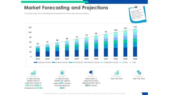 Cloud Based Email Security Market Report Market Forecasting And Projections Ppt Infographics Themes PDF