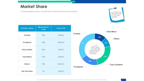 Cloud Based Email Security Market Report Market Share Ppt File Background PDF