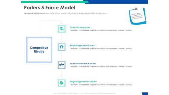 Cloud Based Email Security Market Report Porters 5 Force Model Ppt Inspiration Sample PDF