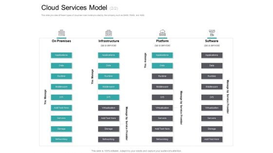 Cloud Based Marketing Cloud Services Model Infrastructure Ppt PowerPoint Presentation File Example PDF