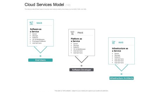 Cloud Based Marketing Cloud Services Model Ppt PowerPoint Presentation Infographics Templates PDF