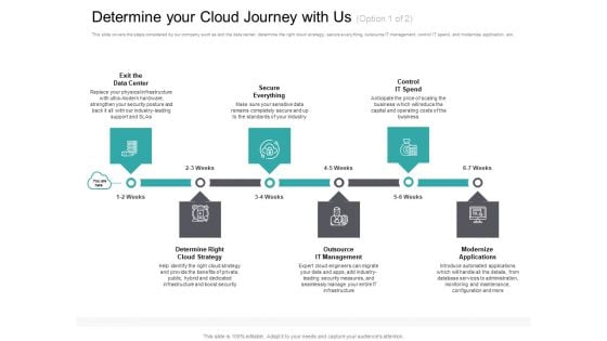 Cloud Based Marketing Determine Your Cloud Journey With Us Ppt PowerPoint Presentation Slides Infographics PDF