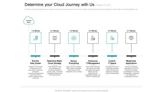 Cloud Based Marketing Determine Your Cloud Journey With Us Strategy Ppt PowerPoint Presentation Layouts Graphics Design PDF