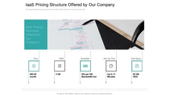 Cloud Based Marketing Iaas Pricing Structure Offered By Our Company Ppt PowerPoint Presentation Icon Elements PDF