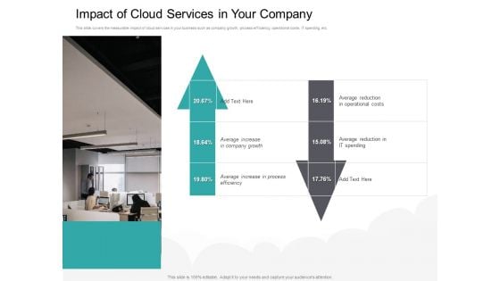 Cloud Based Marketing Impact Of Cloud Services In Your Company Ppt PowerPoint Presentation Inspiration PDF