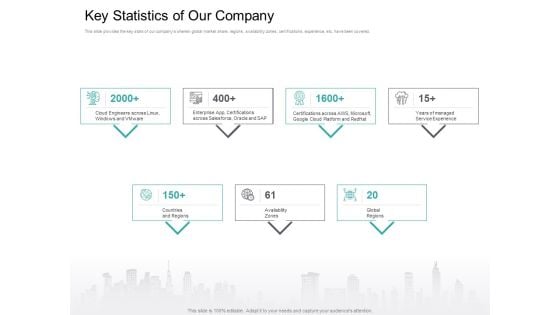 Cloud Based Marketing Key Statistics Of Our Company Ppt PowerPoint Presentation Visual Aids Background Images PDF