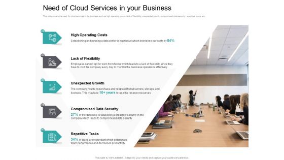 Cloud Based Marketing Need Of Cloud Services In Your Business Ppt PowerPoint Presentation Professional Show PDF