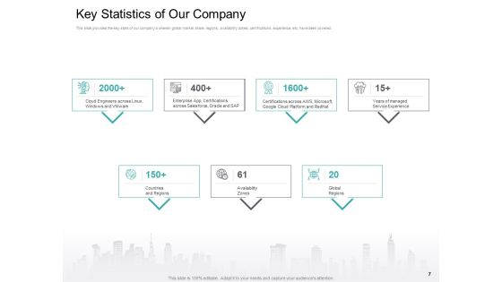 Cloud Based Marketing Ppt PowerPoint Presentation Complete Deck Slide07