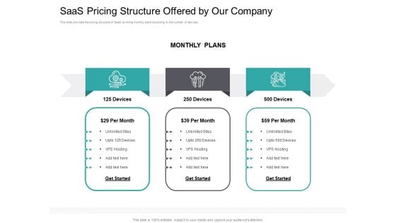 Cloud Based Marketing Saas Pricing Structure Offered By Our Company Ppt PowerPoint Presentation Professional Visuals PDF Cloud Based Marketing Saas Pricing Structure Offered By Our Company Ppt PowerPoint Presentation Professional Visuals PDF