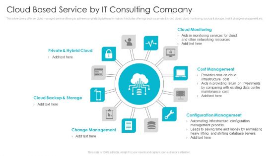 Cloud Based Service By IT Consulting Company Ppt Styles Slide Portrait PDF