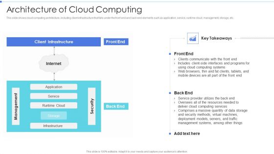 Cloud Based Service Models Architecture Of Cloud Computing Themes PDF