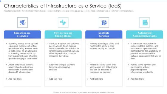 Cloud Based Service Models Characteristics Of Infrastructure As A Service Iaas Slides PDF