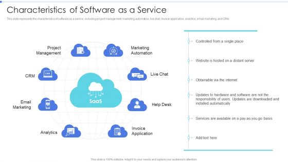 Cloud Based Service Models Characteristics Of Software As A Service Download PDF