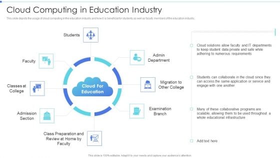 Cloud Based Service Models Cloud Computing In Education Industry Background PDF