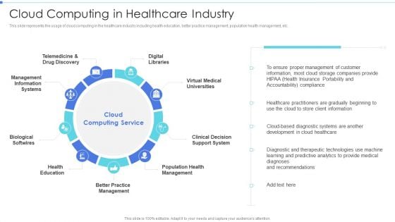 Cloud Based Service Models Cloud Computing In Healthcare Industry Structure PDF