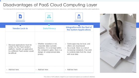 Cloud Based Service Models Disadvantages Of Paas Cloud Computing Layer Template PDF