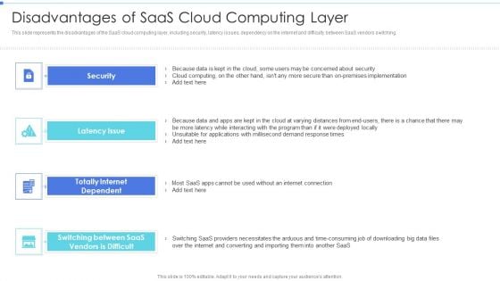 Cloud Based Service Models Disadvantages Of Saas Cloud Computing Layer Designs PDF