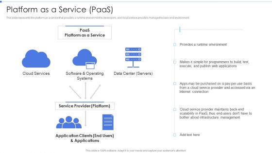 Cloud Based Service Models Platform As A Service Paas Professional PDF