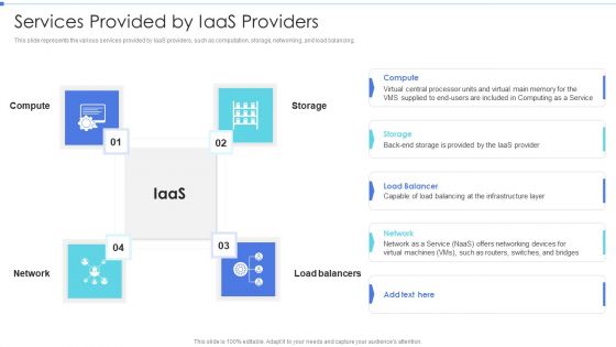 Cloud Based Service Models Services Provided By Iaas Providers Template PDF