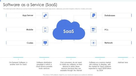 Cloud Based Service Models Software As A Service Saas Structure PDF