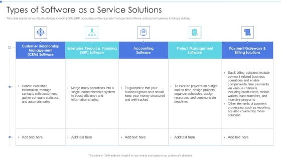 Cloud Based Service Models Types Of Software As A Service Solutions Demonstration PDF