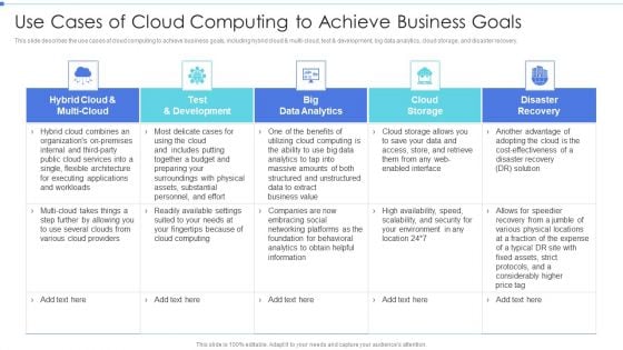 Cloud Based Service Models Use Cases Of Cloud Computing To Achieve Business Goals Formats PDF