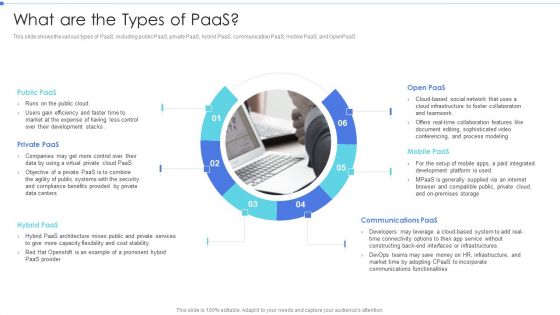 Cloud Based Service Models What Are The Types Of Paas Information PDF